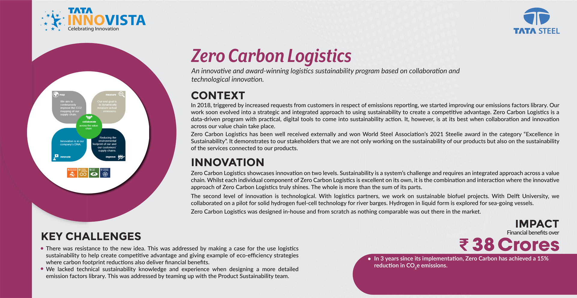Tata Steel Europe - Zero Carbon Logistics